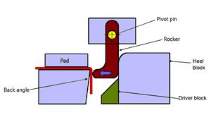 pivot on sheet metal box|Die Basics 101: Bending methods.